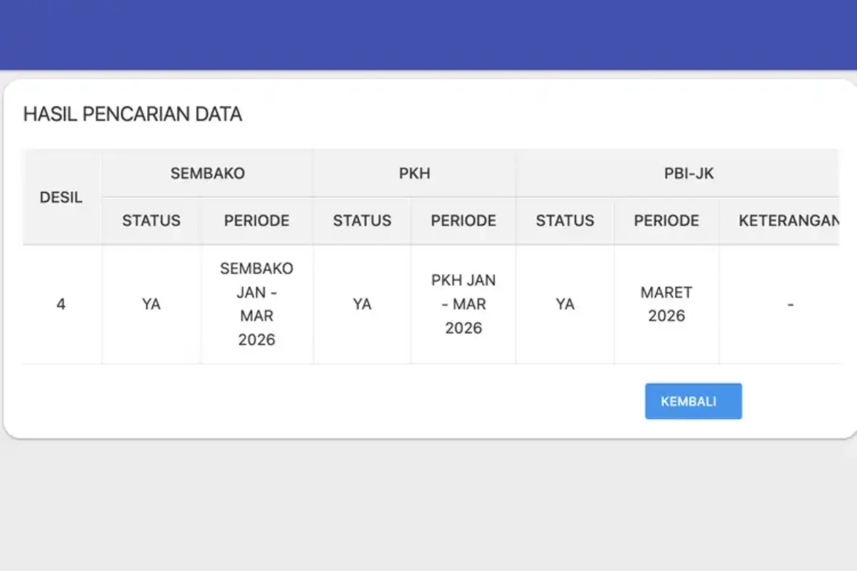Tiba Tiba Tak Dapat Bansos April 2026? Ini Penyebab Nama Dicoret Dari Pkh Bpnt