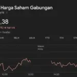 IHSG Ditutup Melemah 0,46 Persen ke Level 7.559,38