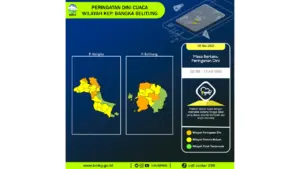 Prakiraan Cuaca Babel, 8 Mei 2026: Sejumlah Wilayah Berpotensi Hujan Lebat Disertai Petir dan Angin Kencang