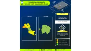 Prakiraan Cuaca Bangka Belitung, 4 Mei 2026: Sejumlah Wilayah Berpotensi Hujan Lebat Disertai Petir dan Angin Kencang