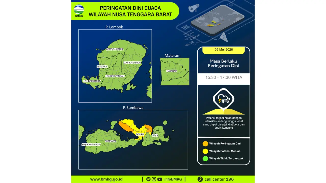 Prakiraan Cuaca NTB, 9 Mei 2026: Sejumlah Wilayah Berpotensi Hujan Lebat Disertai Petir dan Angin Kencang