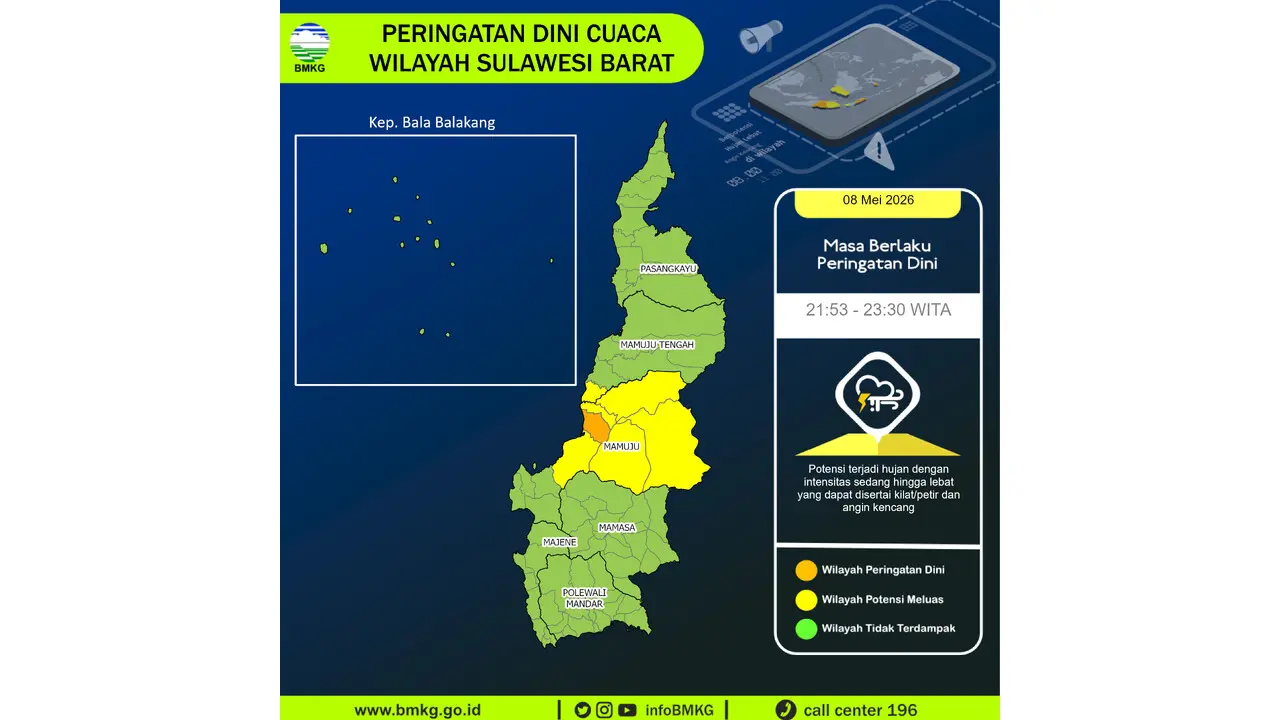Prakiraan Cuaca Sulbar, 8 Mei 2026: Sejumlah Wilayah Berpotensi Hujan Lebat Disertai Petir dan Angin Kencang