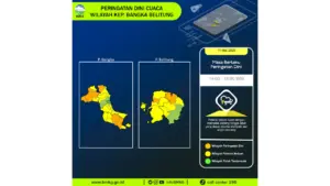 Prakiraan Cuaca Babel, 11 Mei 2026: Sejumlah Wilayah Berpotensi Hujan Lebat Disertai Petir dan Angin Kencang