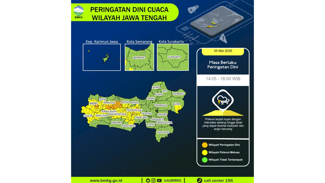 Prakiraan Cuaca Jateng, 5 Mei 2026: Sejumlah Wilayah Berpotensi Hujan Lebat Disertai Petir dan Angin Kencang