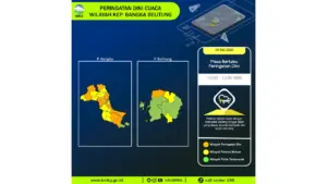 Prakiraan Cuaca Babel, 9 Mei 2026: Sejumlah Wilayah Berpotensi Hujan Lebat Disertai Petir dan Angin Kencang