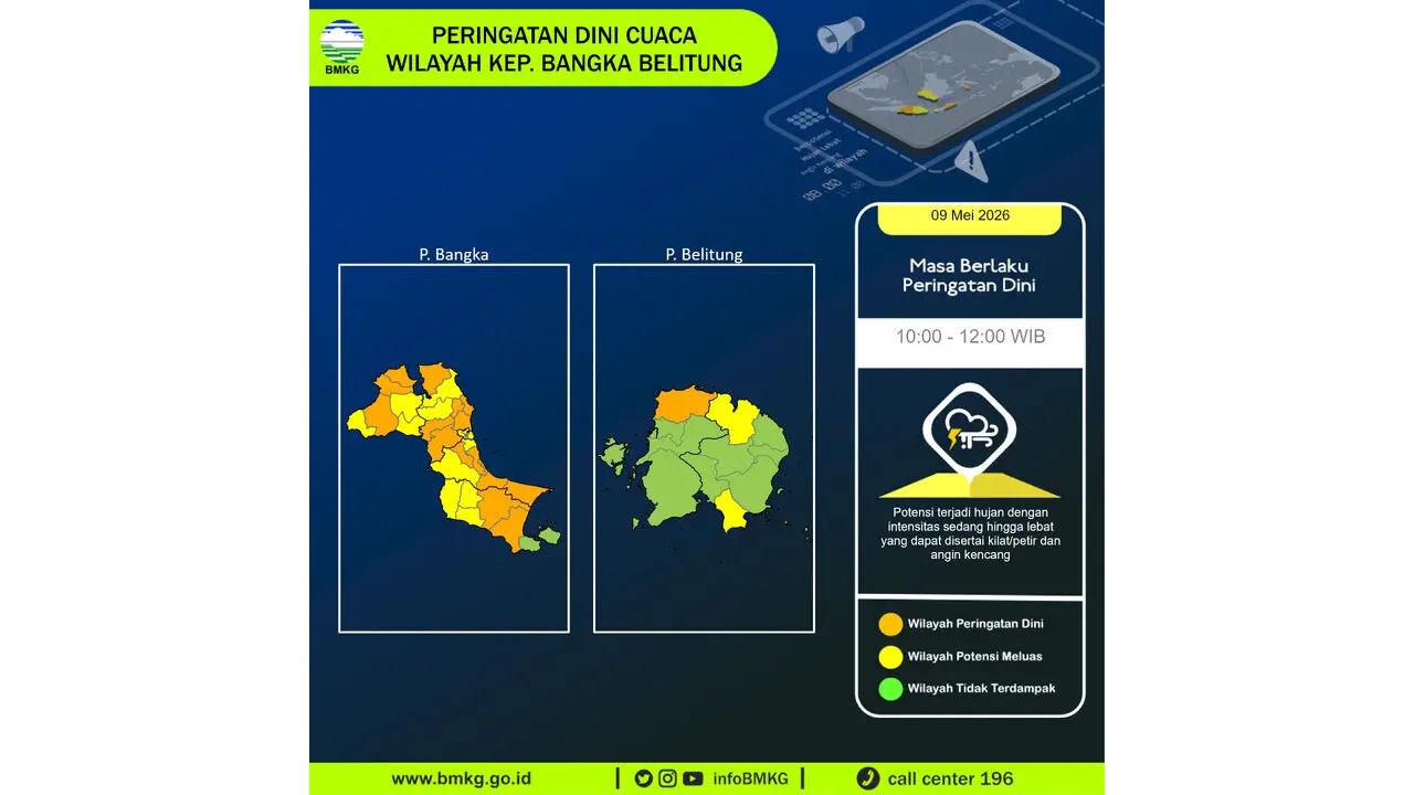 Prakiraan Cuaca Babel, 9 Mei 2026: Sejumlah Wilayah Berpotensi Hujan Lebat Disertai Petir dan Angin Kencang