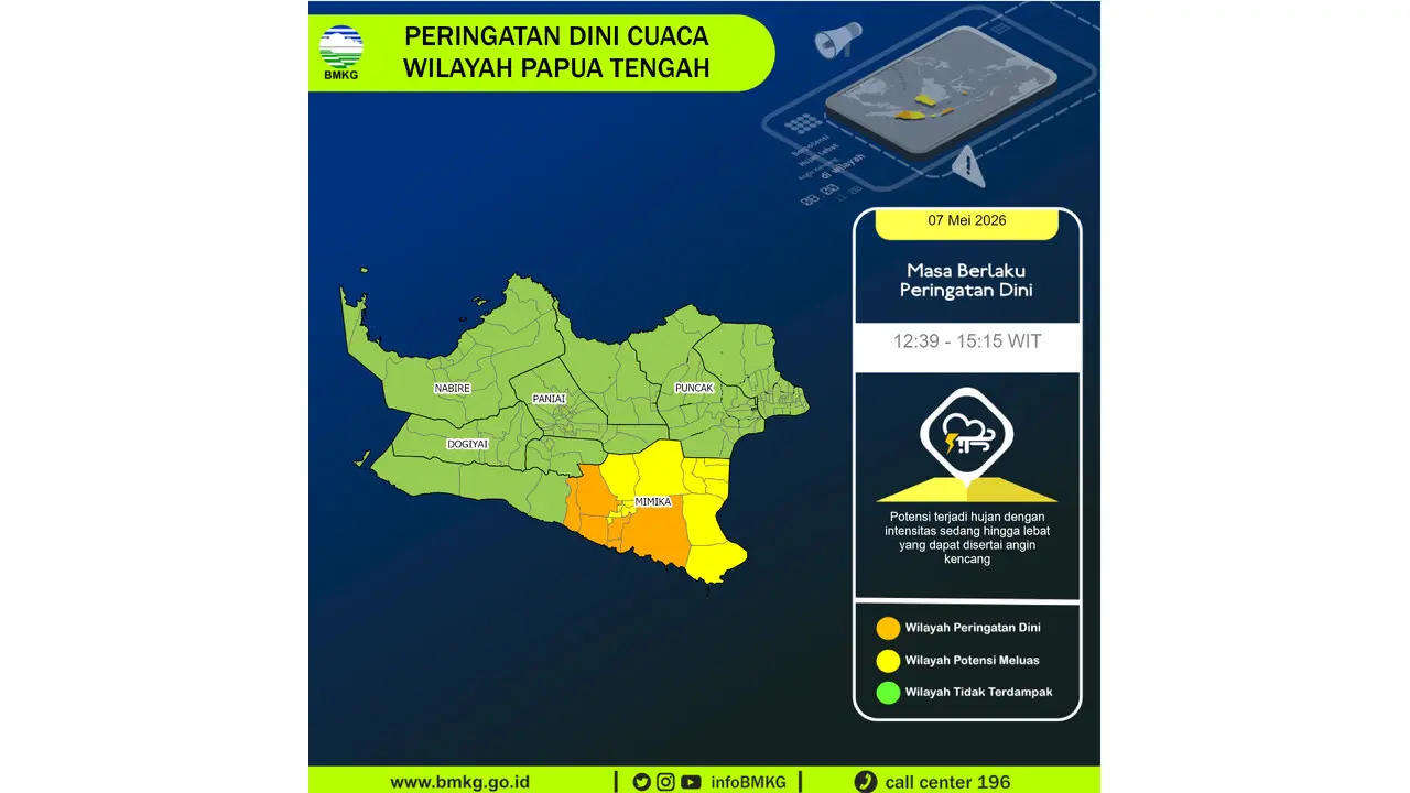 Prakiraan Cuaca Papua Tengah, 7 Mei 2026: Sejumlah Wilayah Berpotensi Hujan Lebat Disertai Angin Kencang