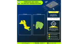 Prakiraan Cuaca Babel, 11 Mei 2026: Sejumlah Wilayah Berpotensi Hujan Lebat Disertai Petir dan Angin Kencang