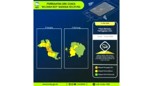 Prakiraan Cuaca Babel, 10 Mei 2026: Sejumlah Wilayah Berpotensi Hujan Lebat Disertai Petir dan Angin Kencang