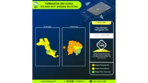 Prakiraan Cuaca Babel, 8 Mei 2026: Sejumlah Wilayah Berpotensi Hujan Lebat Disertai Petir dan Angin Kencang