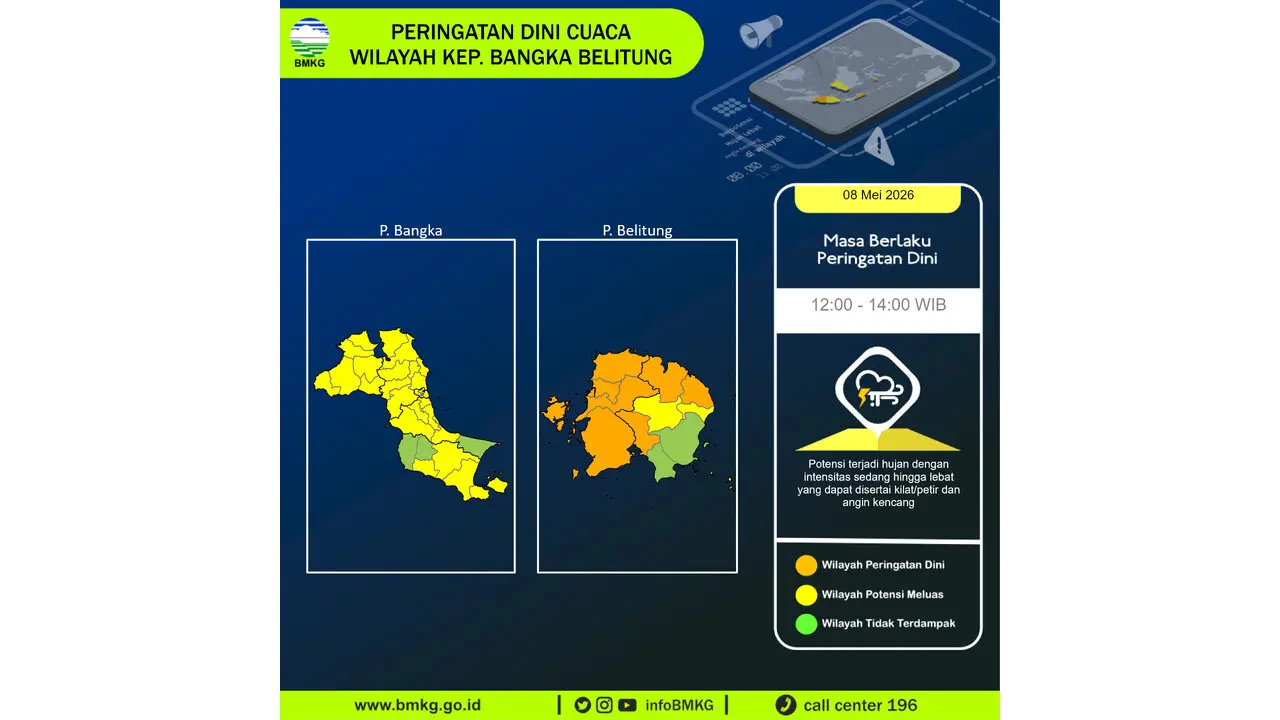 Prakiraan Cuaca Babel, 8 Mei 2026: Sejumlah Wilayah Berpotensi Hujan Lebat Disertai Petir dan Angin Kencang