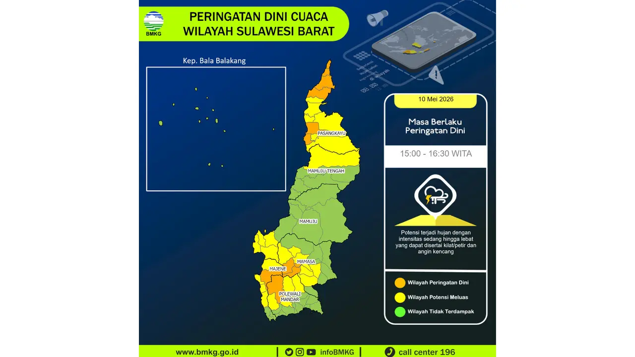 Prakiraan Cuaca Sulbar, 10 Mei 2026: Sejumlah Wilayah Berpotensi Hujan Lebat Disertai Petir dan Angin Kencang