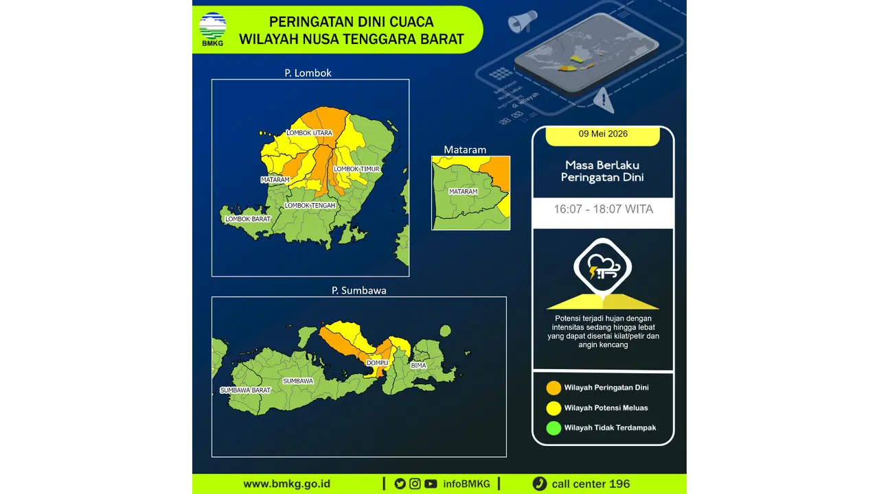 Prakiraan Cuaca NTB, 9 Mei 2026: Sejumlah Wilayah Berpotensi Hujan Lebat Disertai Petir dan Angin Kencang