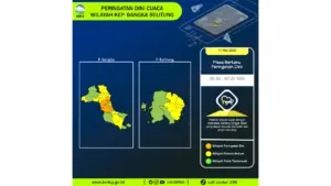 Prakiraan Cuaca Babel, 11 Mei 2026: Sejumlah Wilayah Berpotensi Hujan Lebat Disertai Petir dan Angin Kencang