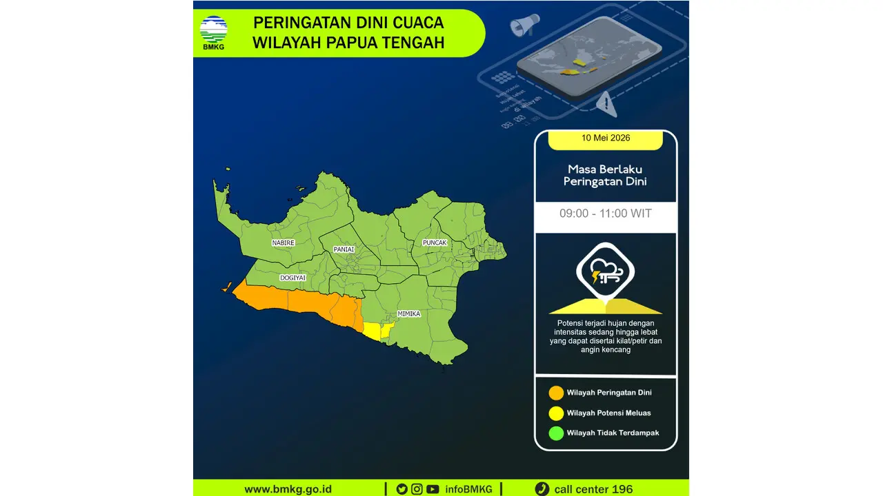 Prakiraan Cuaca Papua Tengah, 10 Mei 2026: Sejumlah Wilayah Berpotensi Hujan Lebat Disertai Petir dan Angin Kencang