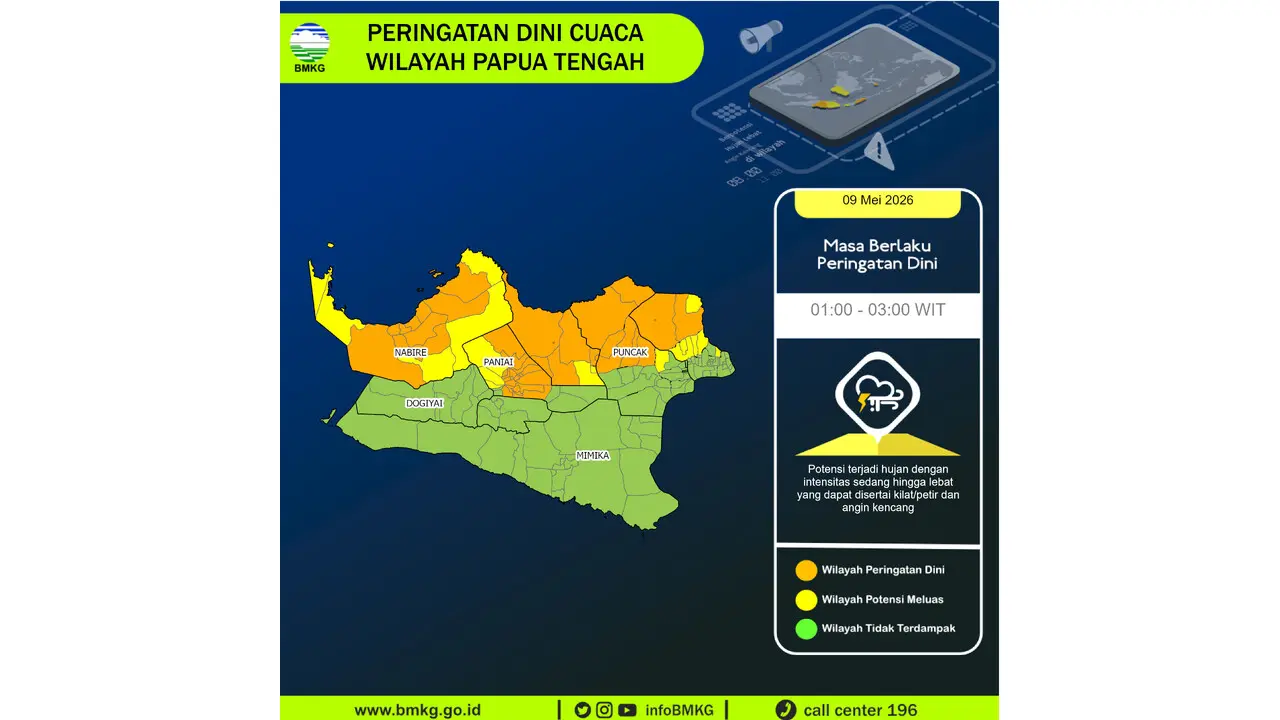Prakiraan Cuaca Papua Tengah, 9 Mei 2026: Sejumlah Wilayah Berpotensi Hujan Lebat Disertai Petir dan Angin Kencang