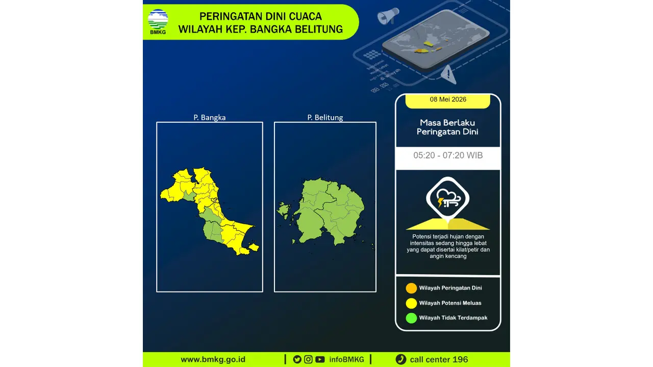 Prakiraan Cuaca Babel, 8 Mei 2026: Sejumlah Wilayah Berpotensi Hujan Lebat Disertai Petir dan Angin Kencang