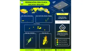 Prakiraan Cuaca Maluku, 10 Mei 2026: Sejumlah Wilayah Berpotensi Hujan Lebat Disertai Petir dan Angin Kencang