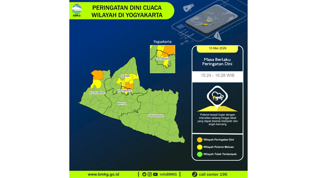 Prakiraan Cuaca DI Yogyakarta, 10 Mei 2026: Sejumlah Wilayah Berpotensi Hujan Lebat Disertai Petir dan Angin Kencang