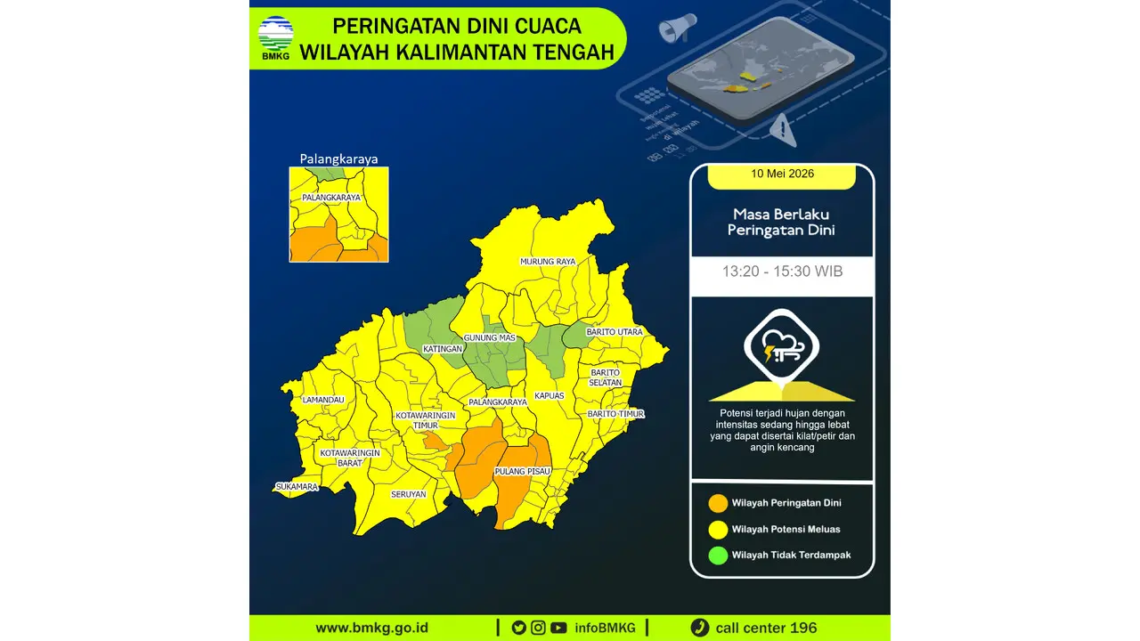 Prakiraan Cuaca Kalteng, 10 Mei 2026: Sejumlah Wilayah Berpotensi Hujan Lebat Disertai Petir dan Angin Kencang
