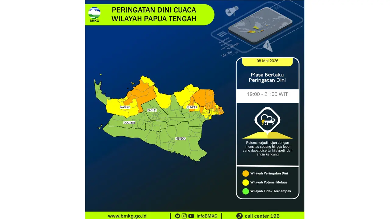 Prakiraan Cuaca Papua Tengah, 8 Mei 2026: Sejumlah Wilayah Berpotensi Hujan Lebat Disertai Petir dan Angin Kencang