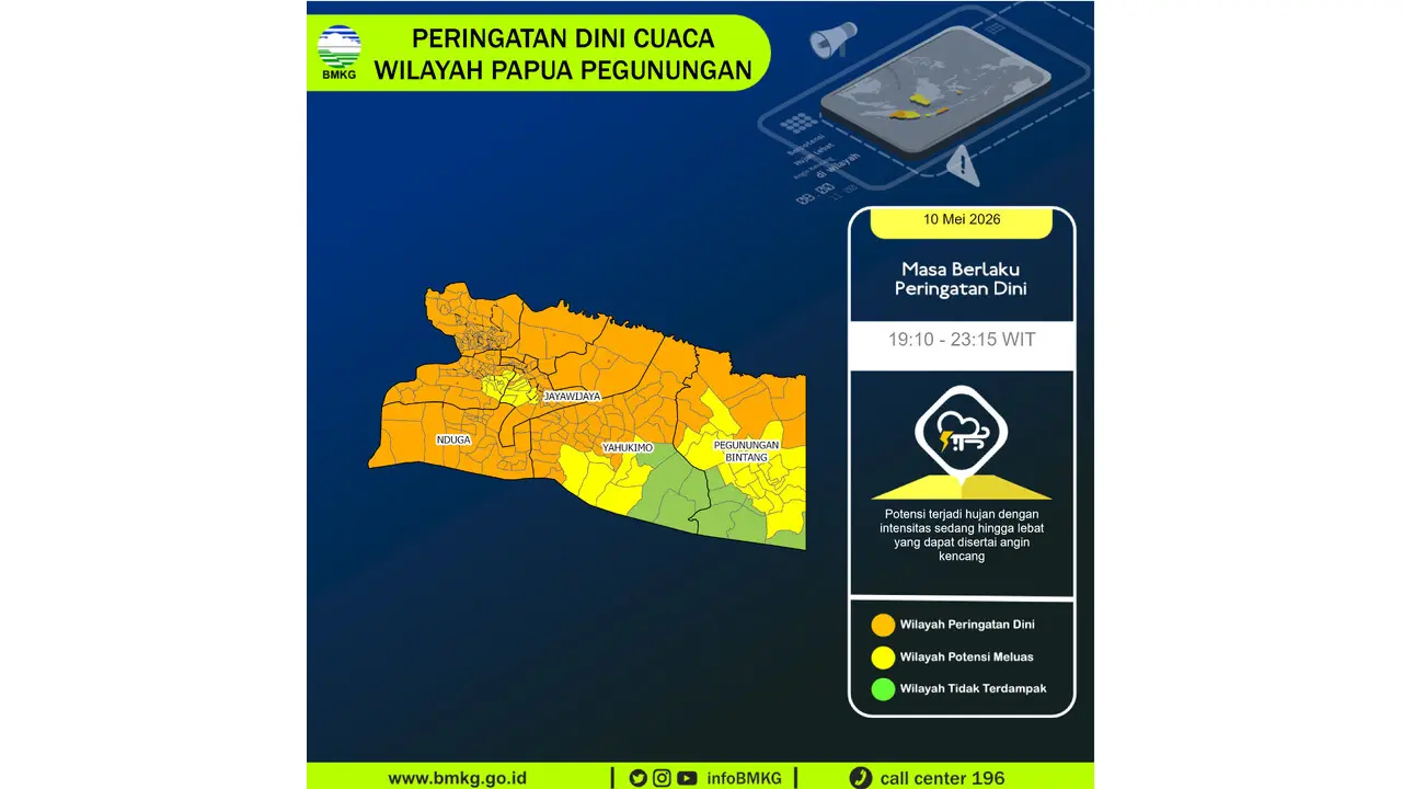 Prakiraan Cuaca Papua Pegunungan, 10 Mei 2026: Sejumlah Wilayah Berpotensi Hujan Lebat Disertai Angin Kencang