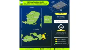 Prakiraan Cuaca NTB, 9 Mei 2026: Sejumlah Wilayah Berpotensi Hujan Lebat Disertai Petir dan Angin Kencang
