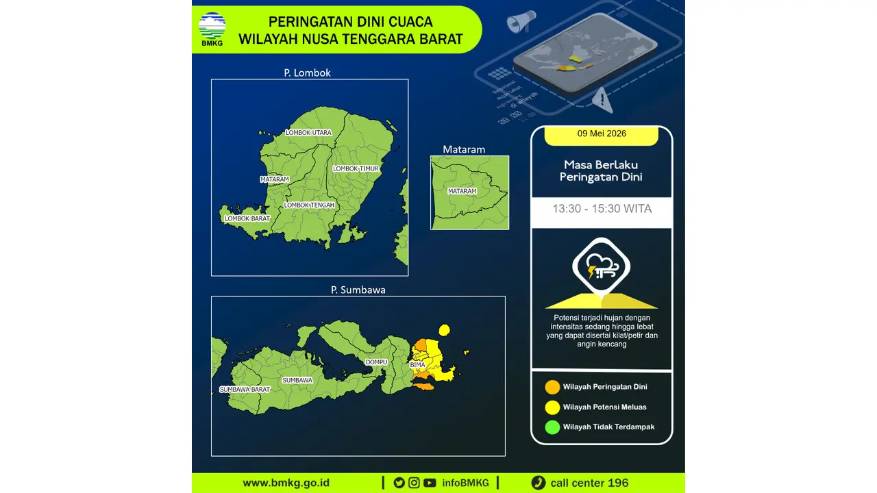 Prakiraan Cuaca NTB, 9 Mei 2026: Sejumlah Wilayah Berpotensi Hujan Lebat Disertai Petir dan Angin Kencang