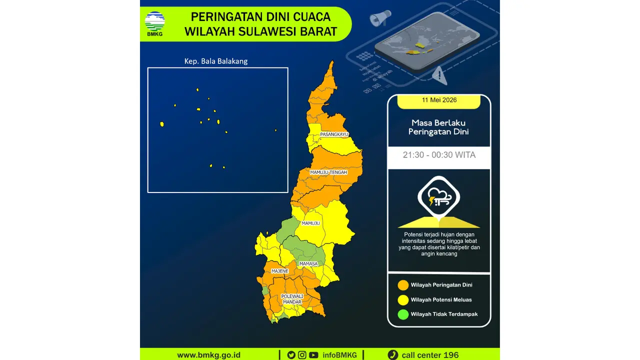 Prakiraan Cuaca Sulbar, 11 Mei 2026: Sejumlah Wilayah Berpotensi Hujan Lebat Disertai Petir dan Angin Kencang