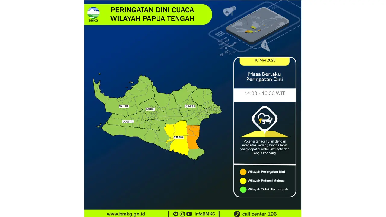 Prakiraan Cuaca Papua Tengah, 10 Mei 2026: Sejumlah Wilayah Berpotensi Hujan Lebat Disertai Petir dan Angin Kencang