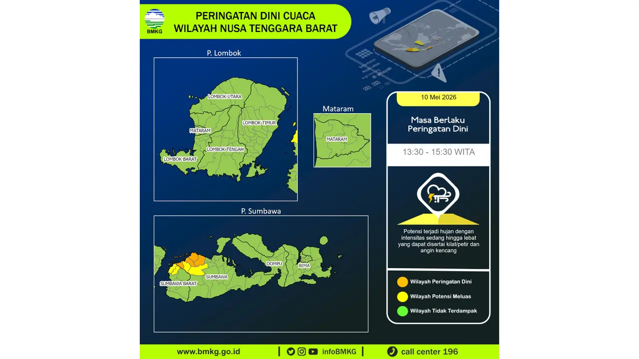 Prakiraan Cuaca NTB, 10 Mei 2026: Sejumlah Wilayah Berpotensi Hujan Lebat Disertai Petir dan Angin Kencang