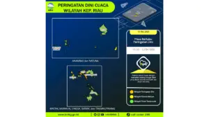Prakiraan Cuaca Kep. Riau, 10 Mei 2026: Sejumlah Wilayah Berpotensi Hujan Lebat Disertai Petir dan Angin Kencang