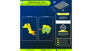 Prakiraan Cuaca Babel, 9 Mei 2026: Sejumlah Wilayah Berpotensi Hujan Lebat Disertai Petir dan Angin Kencang