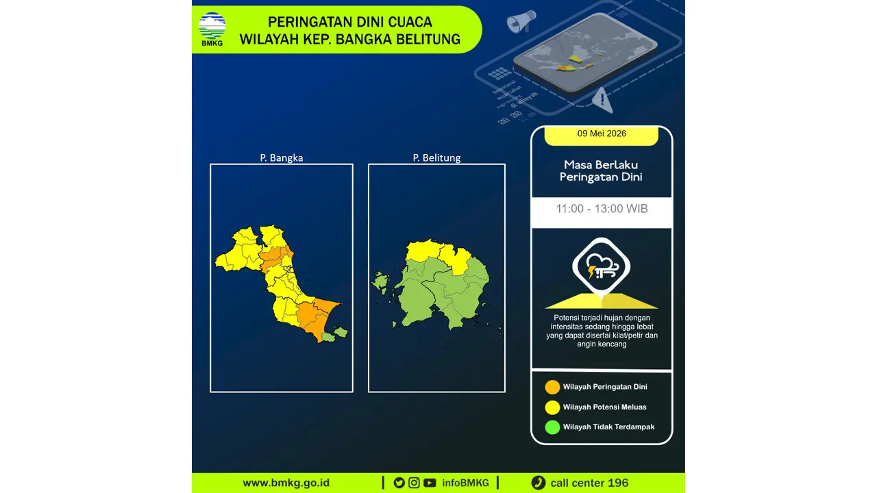 Prakiraan Cuaca Babel, 9 Mei 2026: Sejumlah Wilayah Berpotensi Hujan Lebat Disertai Petir dan Angin Kencang
