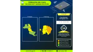Prakiraan Cuaca Babel, 9 Mei 2026: Sejumlah Wilayah Berpotensi Hujan Lebat Disertai Petir dan Angin Kencang