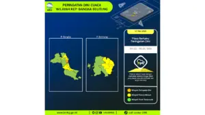 Prakiraan Cuaca Babel, 7 Mei 2026: Sejumlah Wilayah Berpotensi Hujan Lebat Disertai Petir dan Angin Kencang