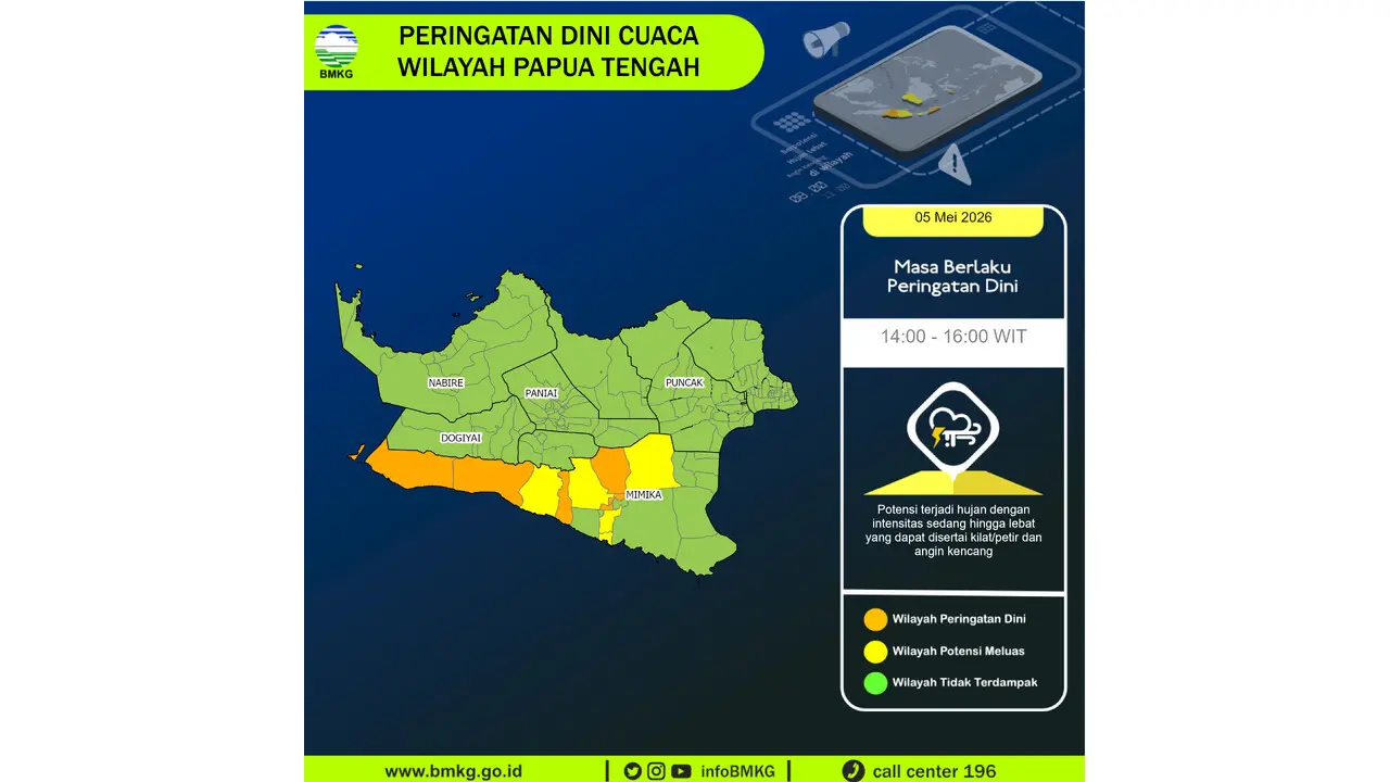 Prakiraan Cuaca Papua Tengah, 5 Mei 2026: Sejumlah Wilayah Berpotensi Hujan Lebat Disertai Petir dan Angin Kencang