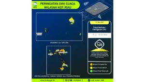 Prakiraan Cuaca Kep. Riau, 7 Mei 2026: Sejumlah Wilayah Berpotensi Hujan Lebat Disertai Petir dan Angin Kencang