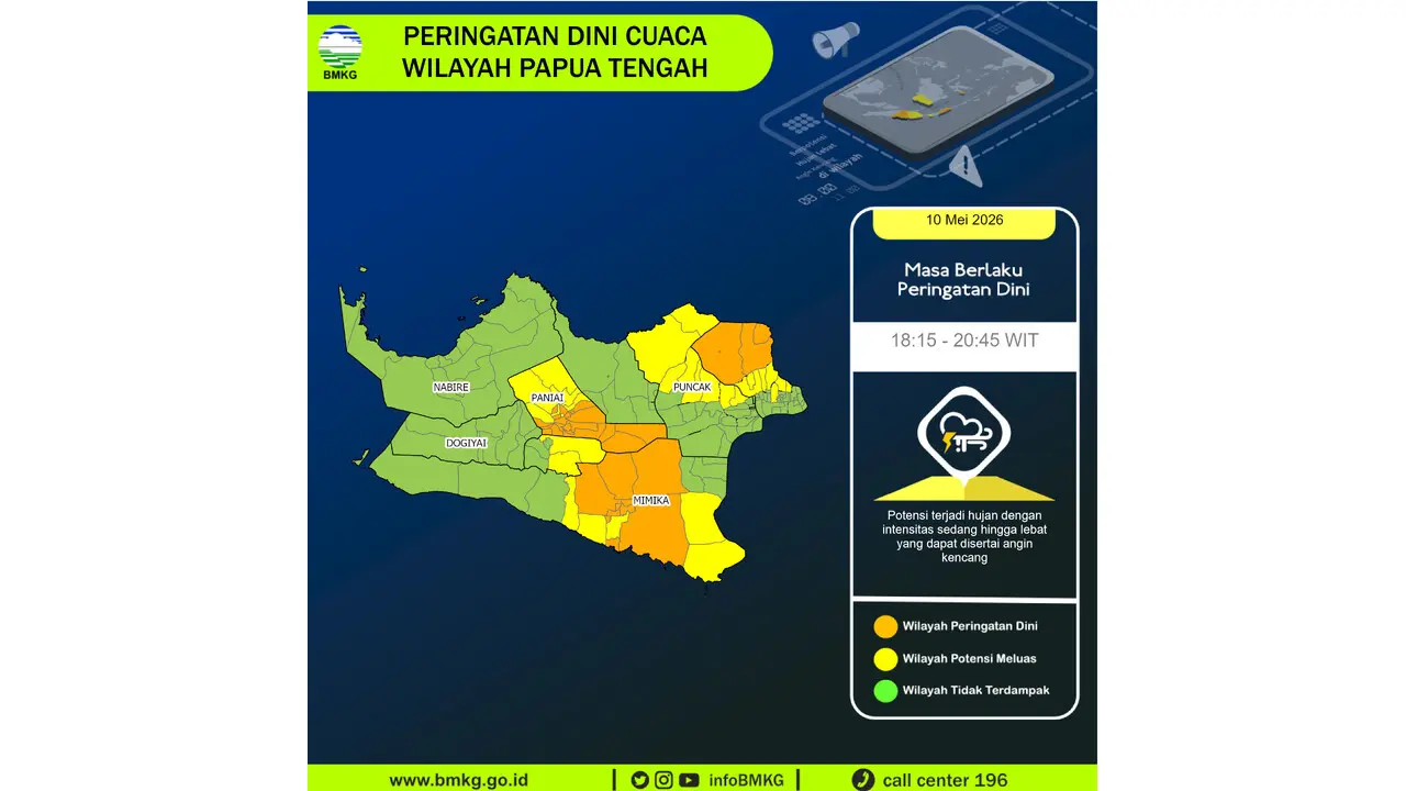Prakiraan Cuaca Papua Tengah, 10 Mei 2026: Sejumlah Wilayah Berpotensi Hujan Lebat Disertai Angin Kencang