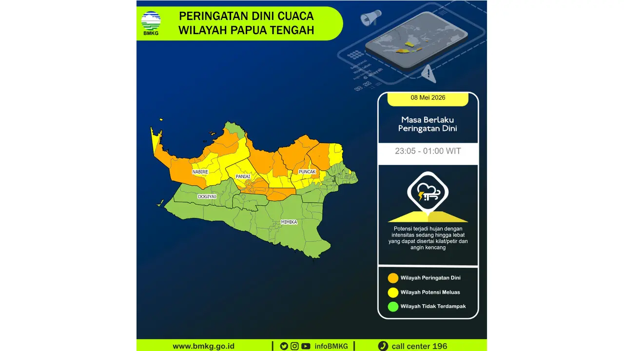 Prakiraan Cuaca Papua Tengah, 8 Mei 2026: Sejumlah Wilayah Berpotensi Hujan Lebat Disertai Petir dan Angin Kencang