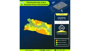 Prakiraan Cuaca Papua Pegunungan, 4 Mei 2026: Sejumlah Wilayah Berpotensi Hujan Sedang Hingga Lebat
