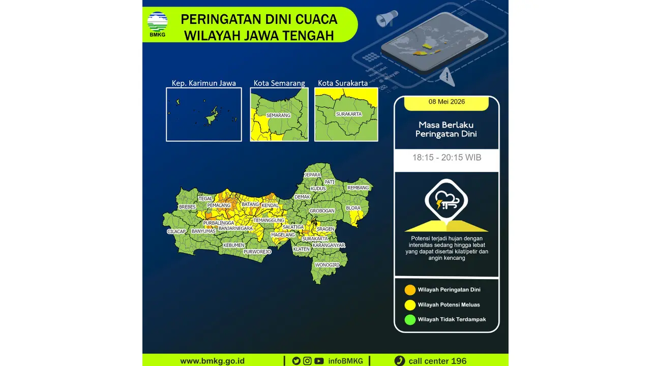 Prakiraan Cuaca Jateng, 8 Mei 2026: Sejumlah Wilayah Berpotensi Hujan Lebat Disertai Petir dan Angin Kencang