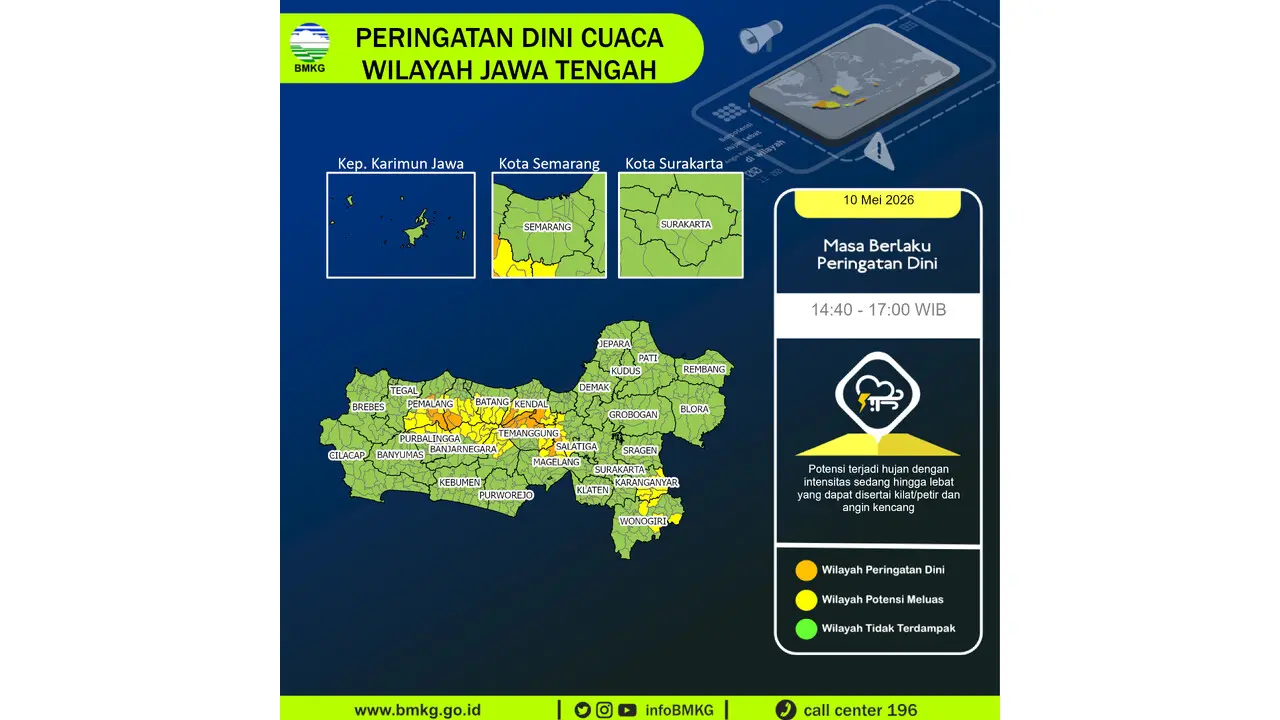 Prakiraan Cuaca Jateng, 10 Mei 2026: Sejumlah Wilayah Berpotensi Hujan Lebat Disertai Petir dan Angin Kencang