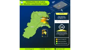 Prakiraan Cuaca Kaltara, 10 Mei 2026: Sejumlah Wilayah Berpotensi Hujan Lebat Disertai Petir dan Angin Kencang