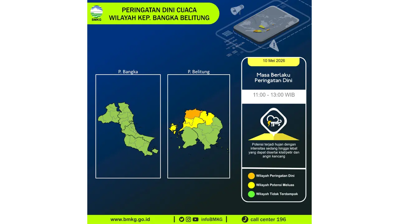 Prakiraan Cuaca Babel, 10 Mei 2026: Sejumlah Wilayah Berpotensi Hujan Lebat Disertai Petir dan Angin Kencang