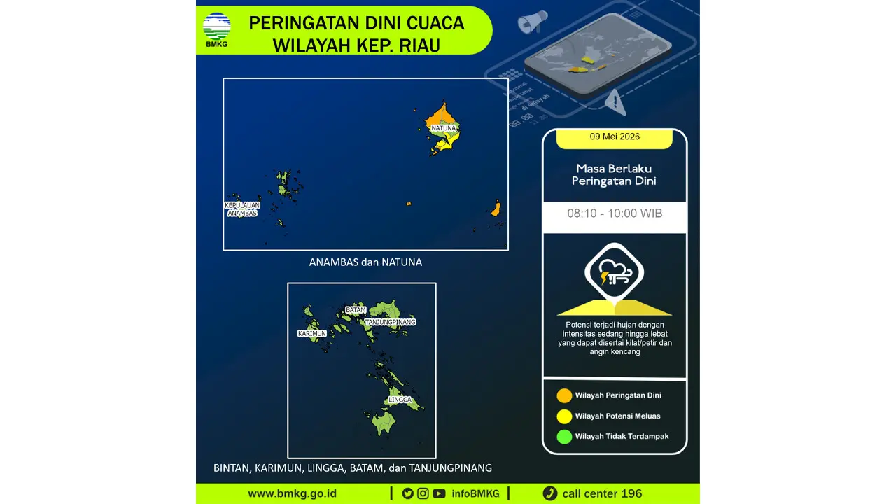 Prakiraan Cuaca Kep. Riau, 9 Mei 2026: Sejumlah Wilayah Berpotensi Hujan Lebat Disertai Petir dan Angin Kencang