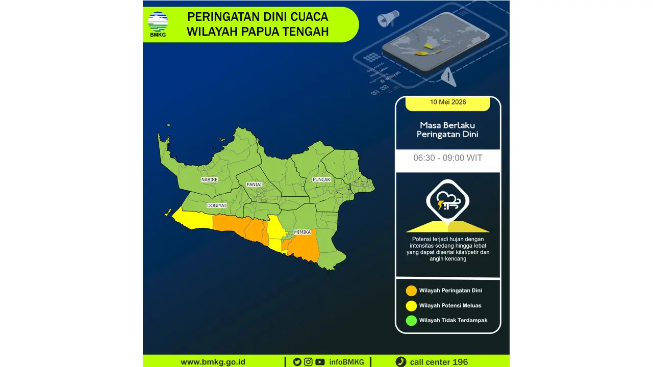 Prakiraan Cuaca Papua Tengah, 10 Mei 2026: Sejumlah Wilayah Berpotensi Hujan Lebat Disertai Petir dan Angin Kencang