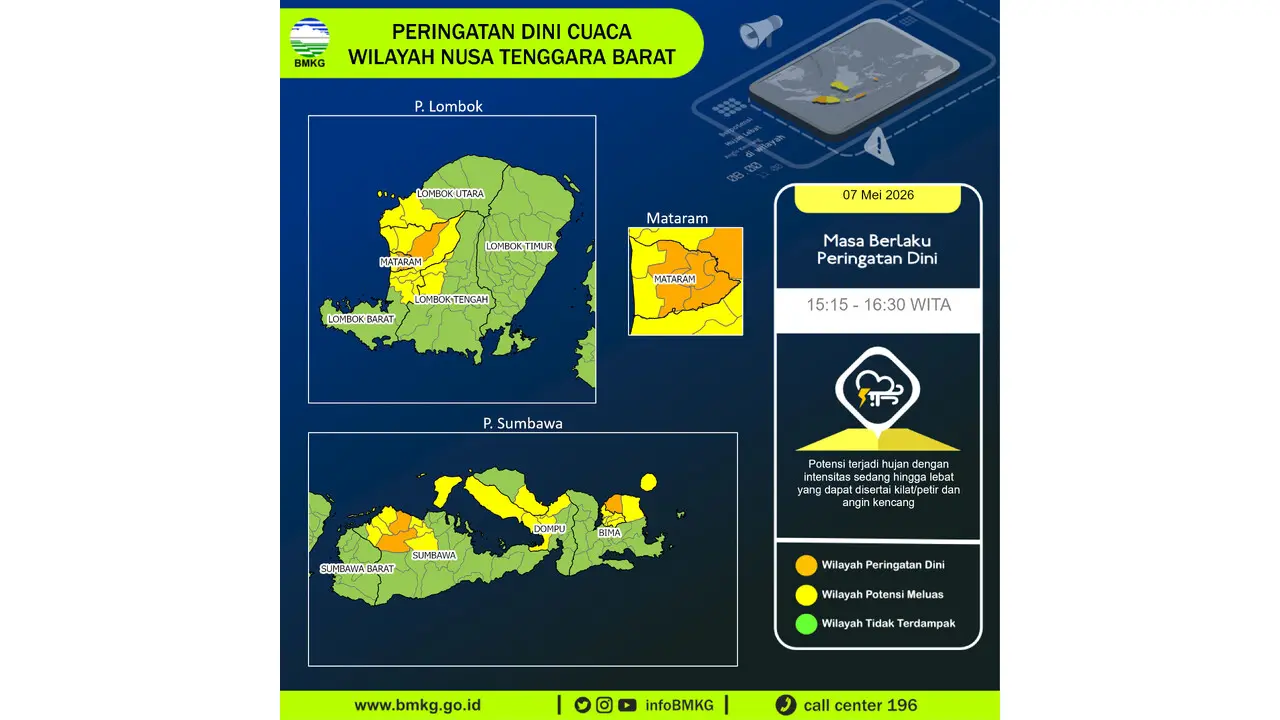 Prakiraan Cuaca NTB, 7 Mei 2026: Sejumlah Wilayah Berpotensi Hujan Lebat Disertai Petir dan Angin Kencang