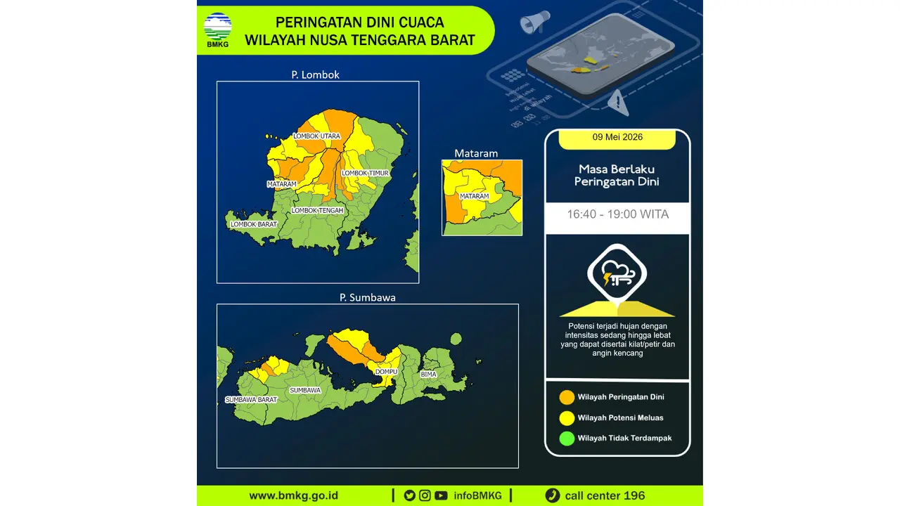 Prakiraan Cuaca NTB, 9 Mei 2026: Sejumlah Wilayah Berpotensi Hujan Lebat Disertai Petir dan Angin Kencang