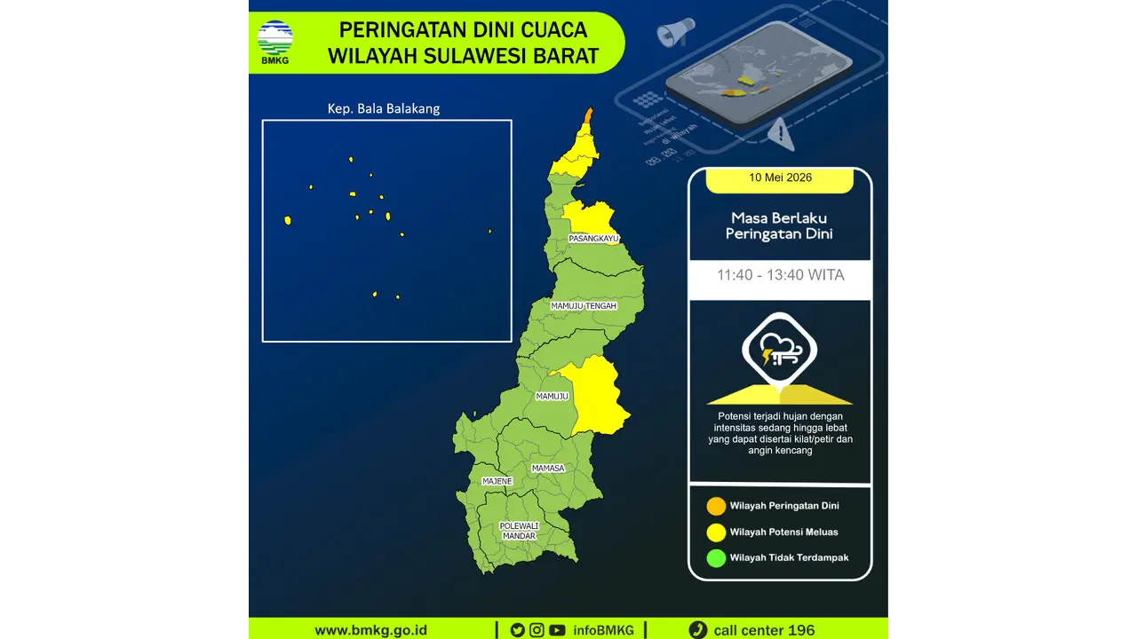 Prakiraan Cuaca Sulbar, 10 Mei 2026: Sejumlah Wilayah Berpotensi Hujan Lebat Disertai Petir dan Angin Kencang